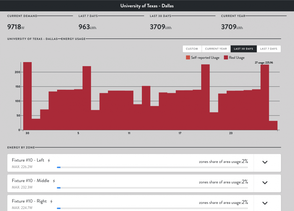 Lightcloud Energy Use