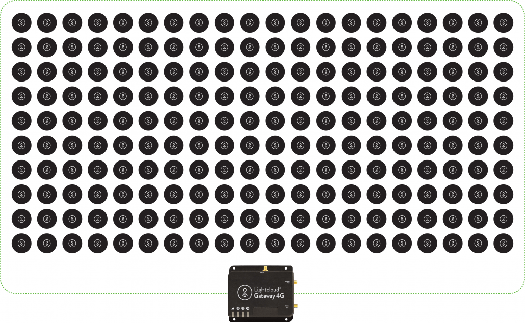 200 Devices per Gateway