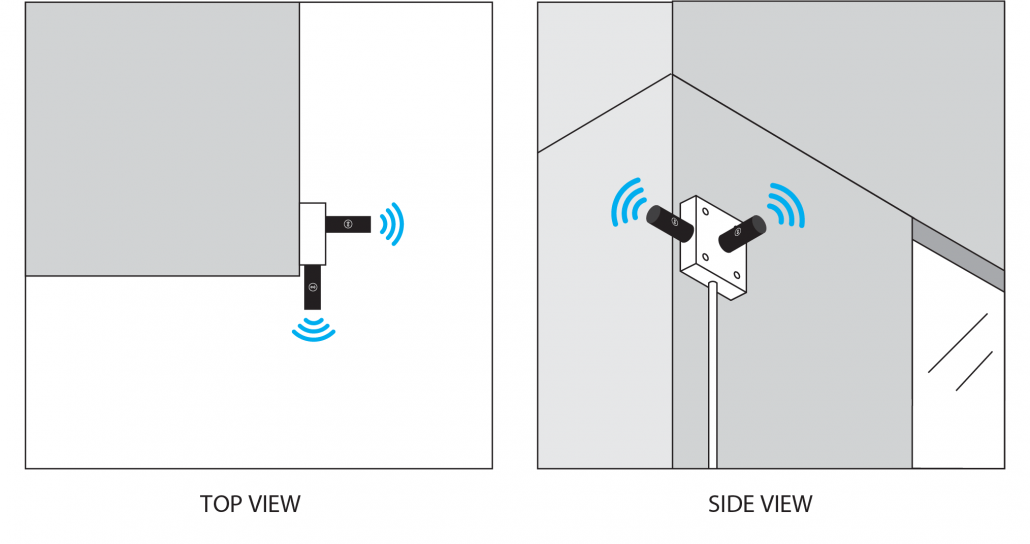 Lightcloud RF Signals Around Corners