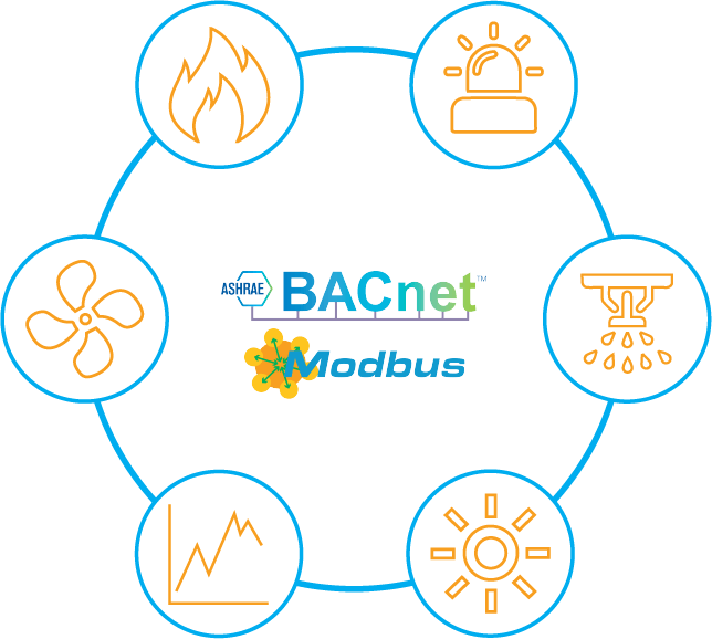 BACnet Integrator for Lightcloud