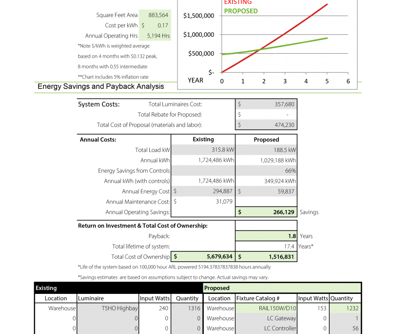 Energy Audit by Rab Lighting Design