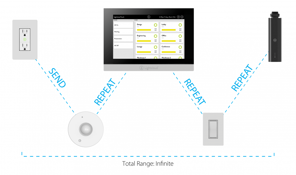 Lightcloud Devices Sending and Receiving Commands