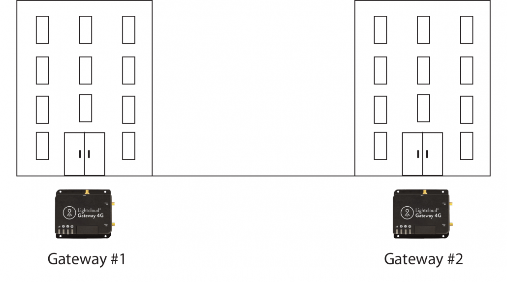 Minimum One Lightcloud Gateway Per Building