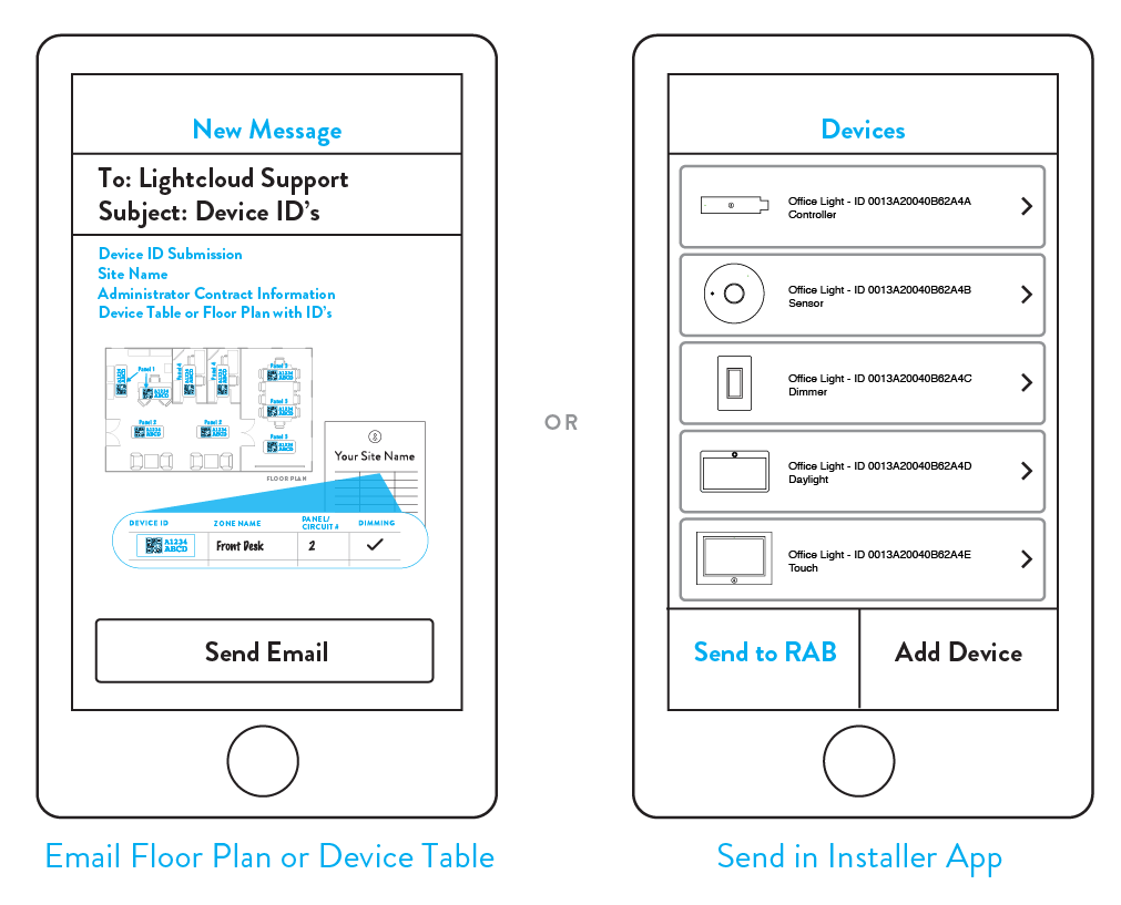 Submit Device IDs