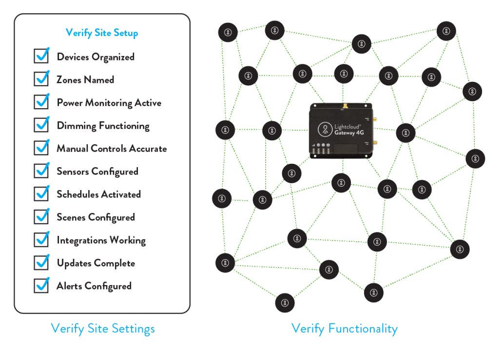 Easy Installation of Wireless, Networked Lighting Controls