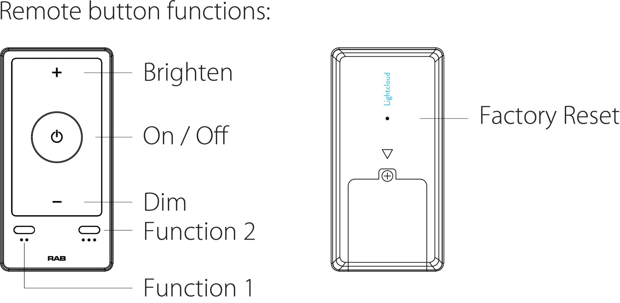Lightcloud Blue FAQs - Lightcloud
